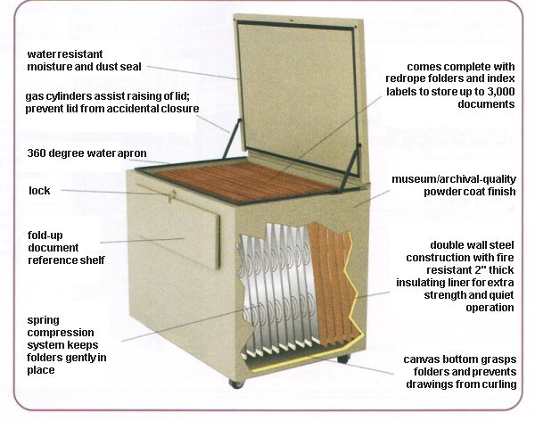 Portfolios for Safe Transport of Art, Blueprint and Presentations