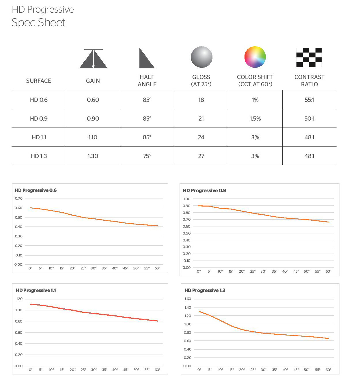 High Def screen specs