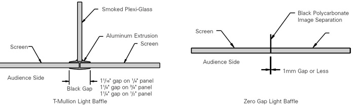 light baffles