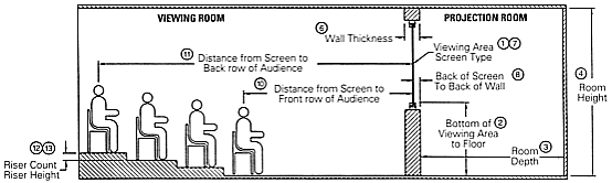 project specification form