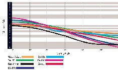 rpm brightness