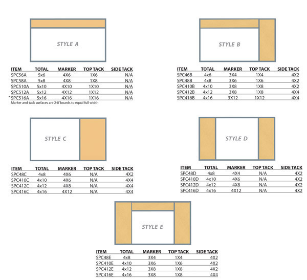 Ghent Smart-Pak Configurations