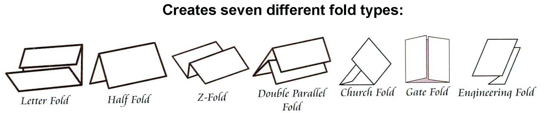 seven fold types