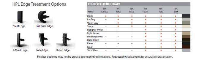 Mayline HPL Edge Treatments