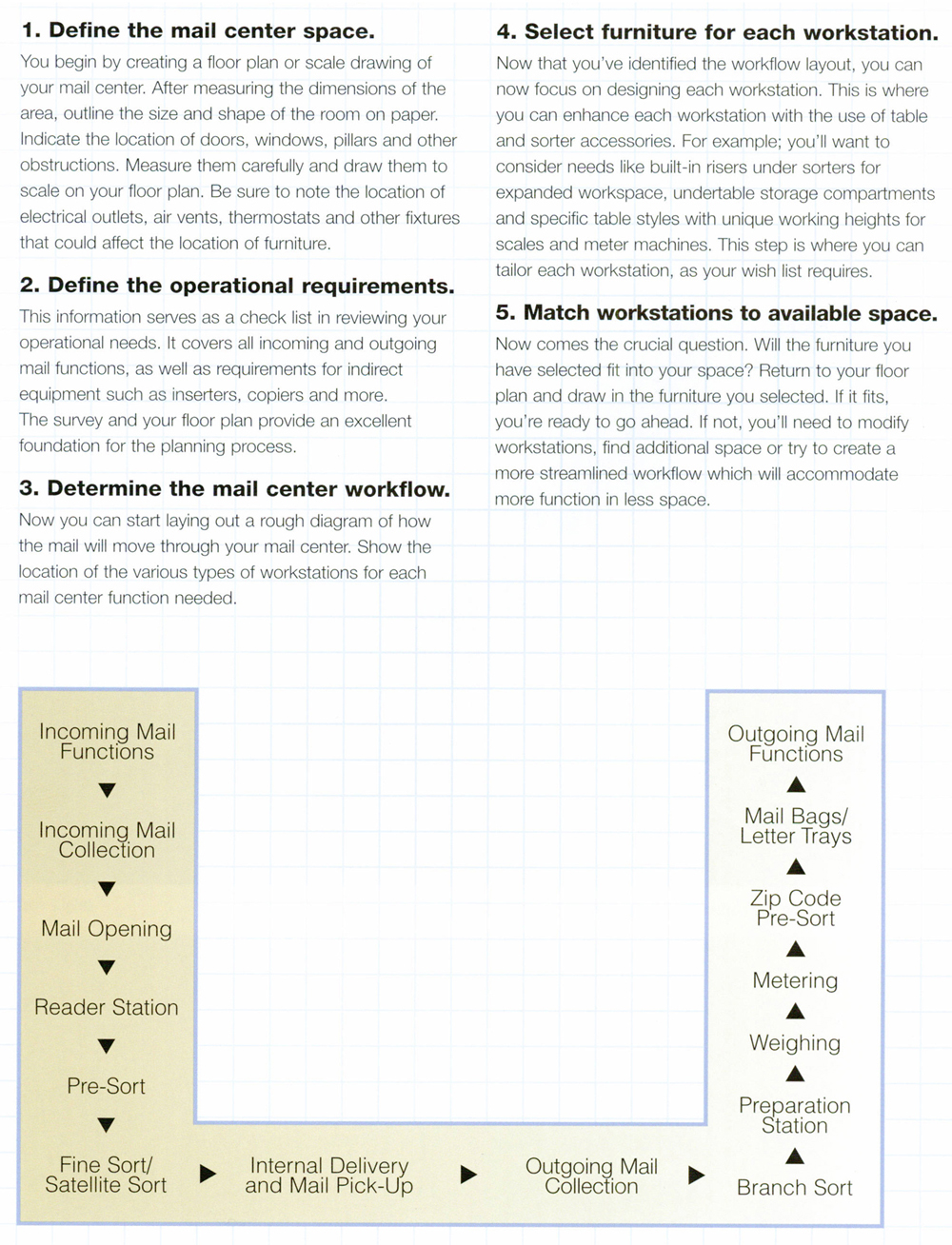 Mayline Mail Flow Systems