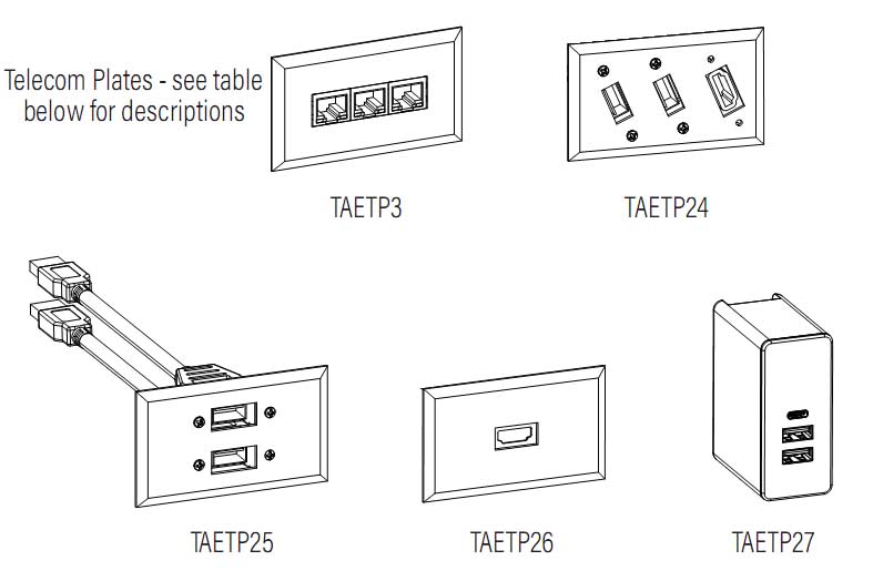 Mayline TechWorks telecom plates