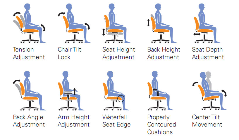 Office To Go™, OTG11950B Ergonomics