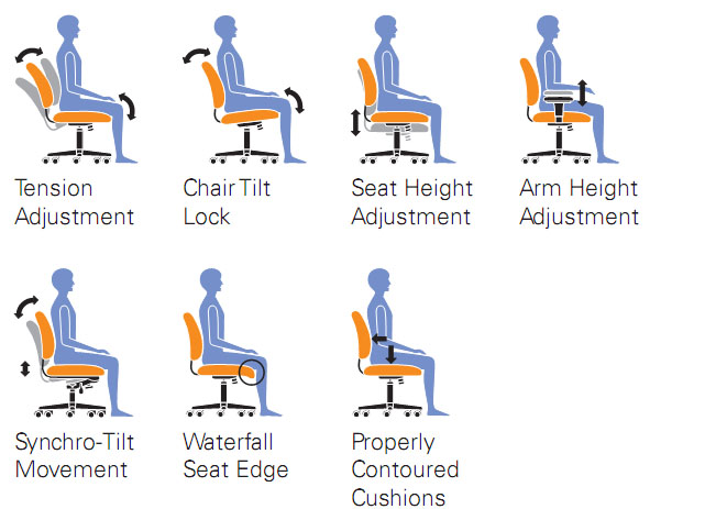 Office To Go™, OTG2821 Specifications